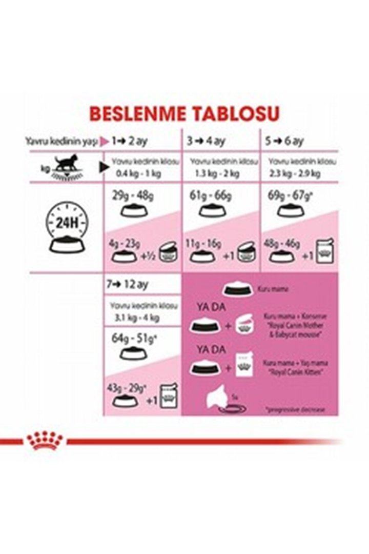 Royal Canin Yavru Kedi Maması 4 Kg görsel 3