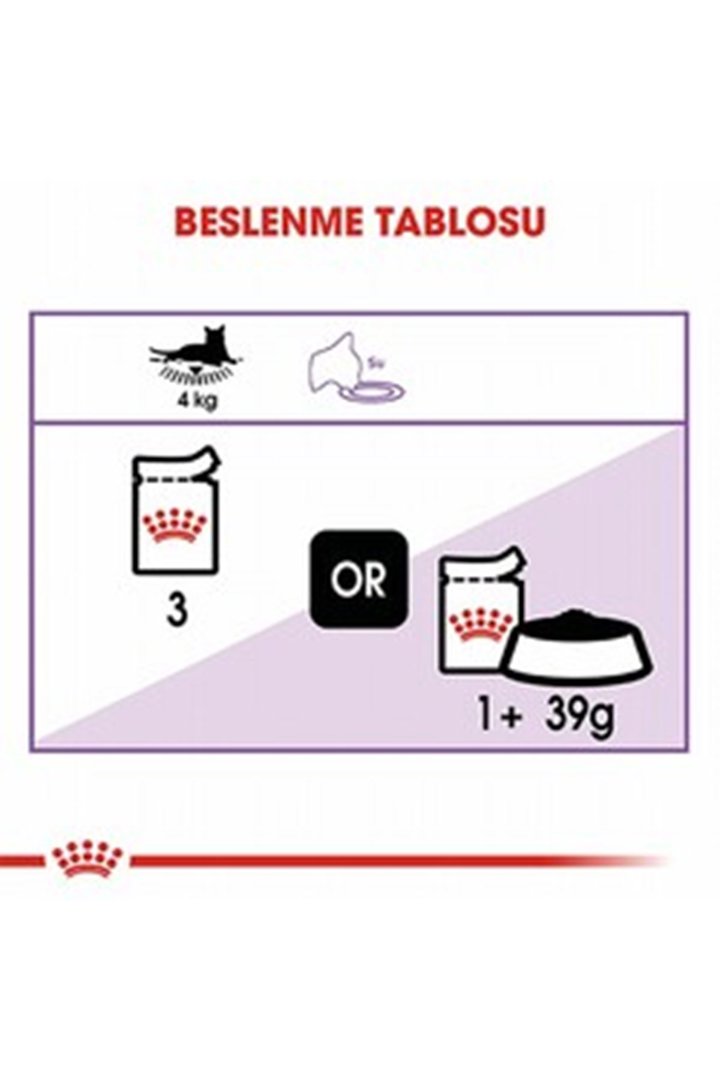 Royal Canin Kısır Kedi Yaş Maması Gravy 85 G görsel 2