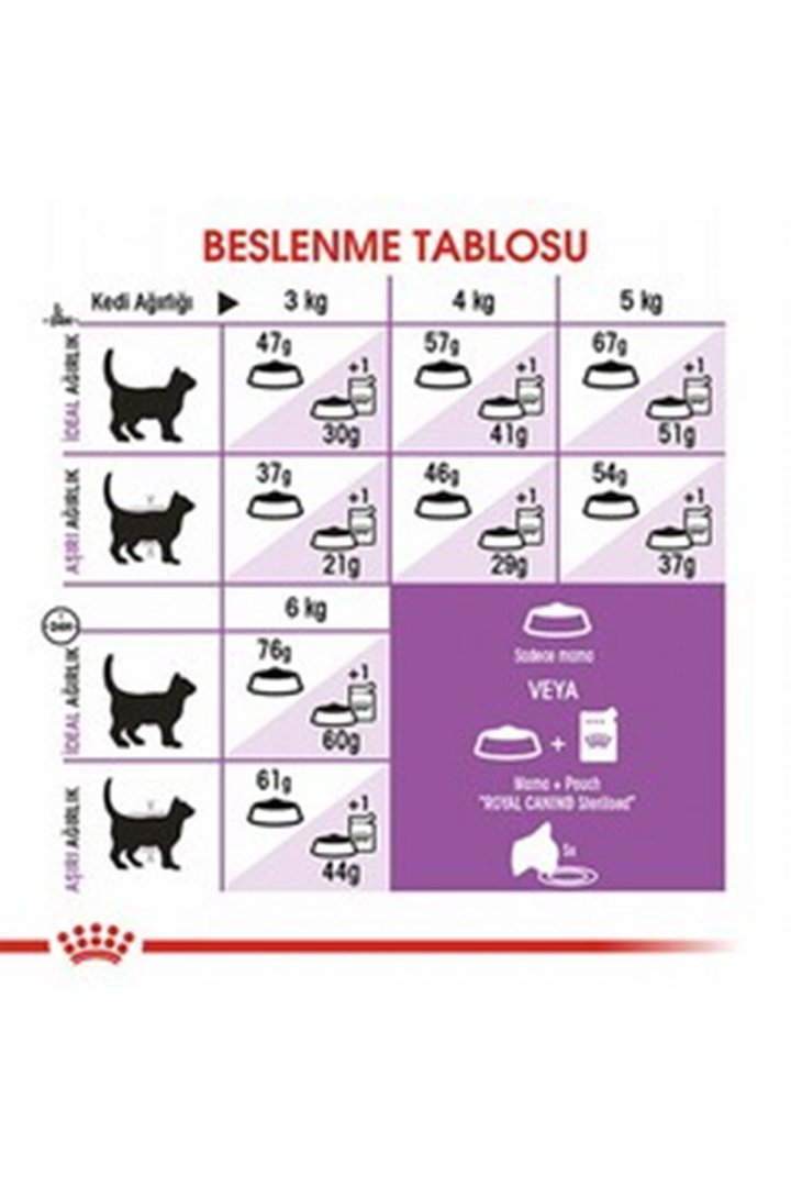 Royal Canin Kısır Kedi Maması 15 Kg görsel 7