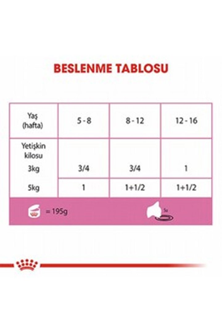 Royal Canin Kedi Yaş Maması Anne Ve Yavru 195 G görsel 5