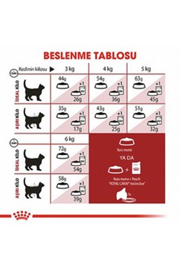 Royal Canin Kedi Maması Fit32 2 Kg görsel 4