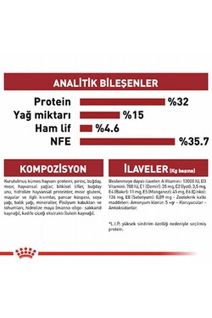 Royal Canin Kedi Maması Fit 32 4 Kg görsel 6