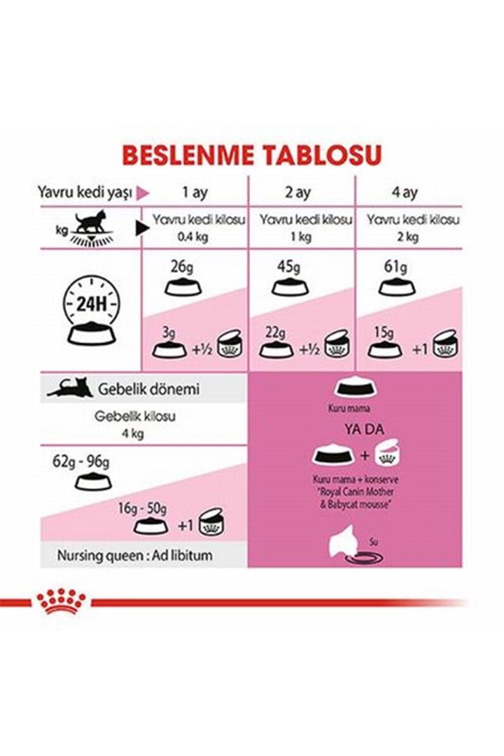 Royal Canin Kedi Maması Anne Ve Yavru 2 Kg görsel 4