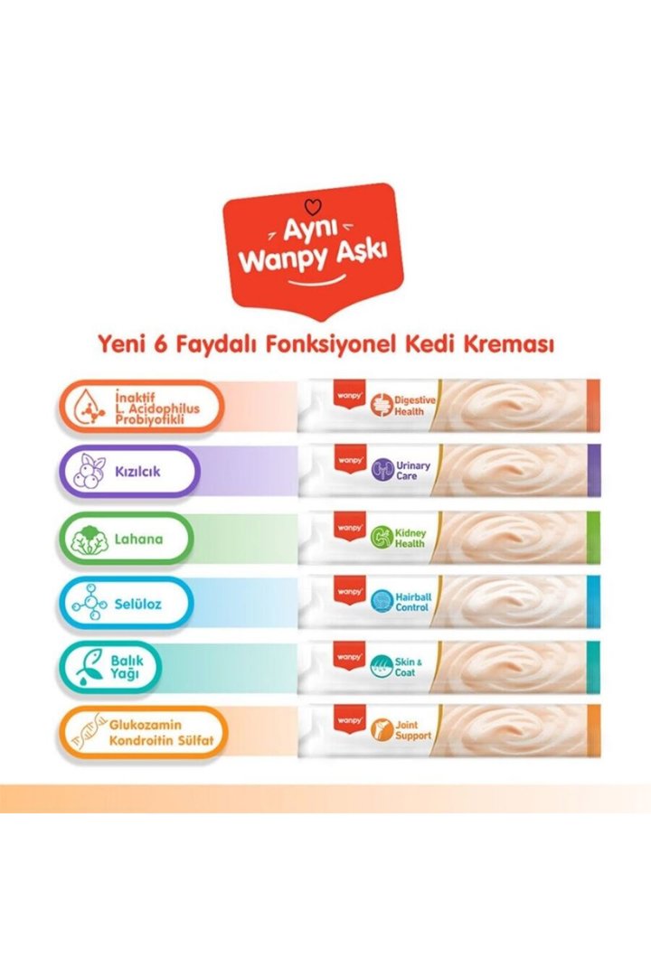 Wanpy Kedi Krema Somon,Tavuk Sindirim Dest. 5*14G görsel 6