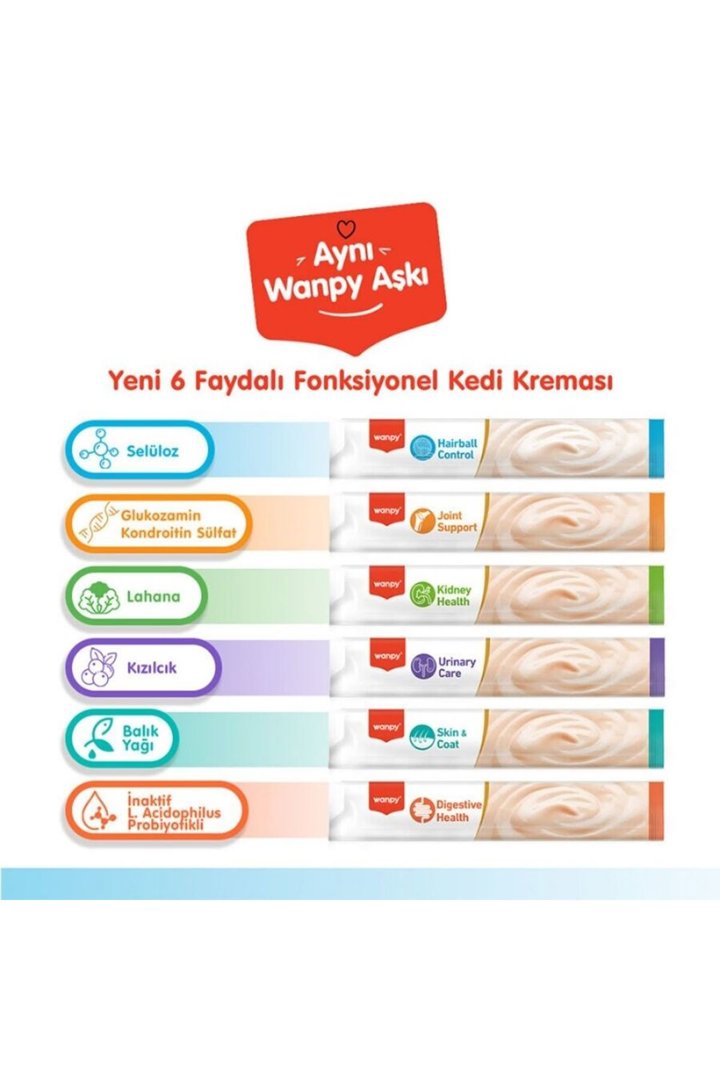 Wanpy Kedi Krema Morina, Tavuklu Tüy Yumağı 5*14 G görsel 5