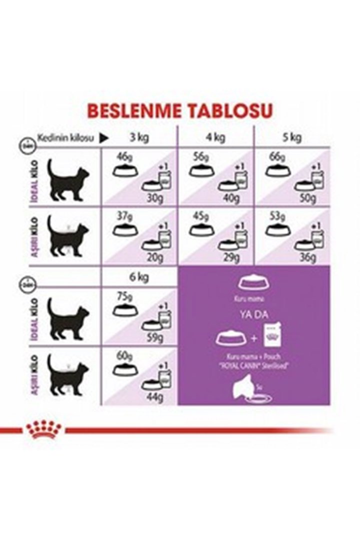 Royal Canin Kısır Kedi Maması 7+ Yaş 1.5 Kg görsel 5