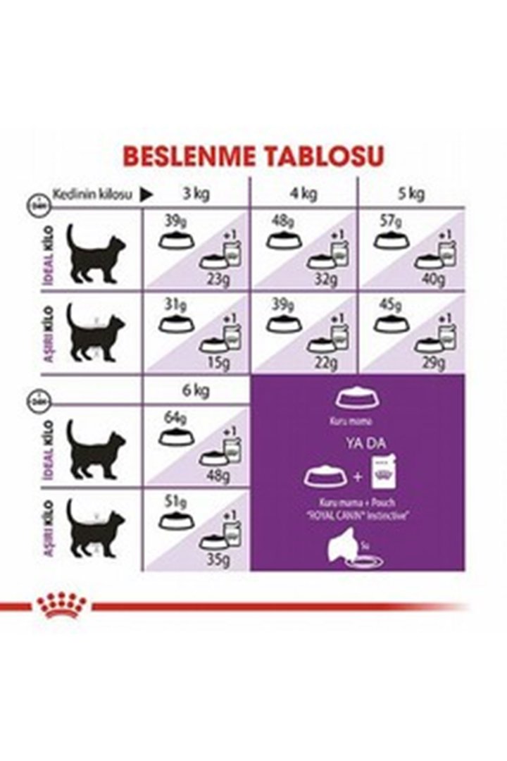 Royal Canin Kedi Maması Sensible33 4 Kg görsel 6
