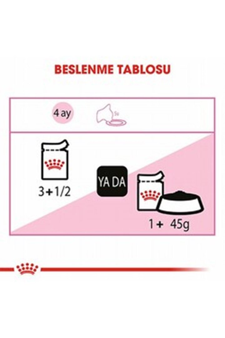 Royal Canin Yavru Kedi Yaş Maması Jöle 85 G görsel 4