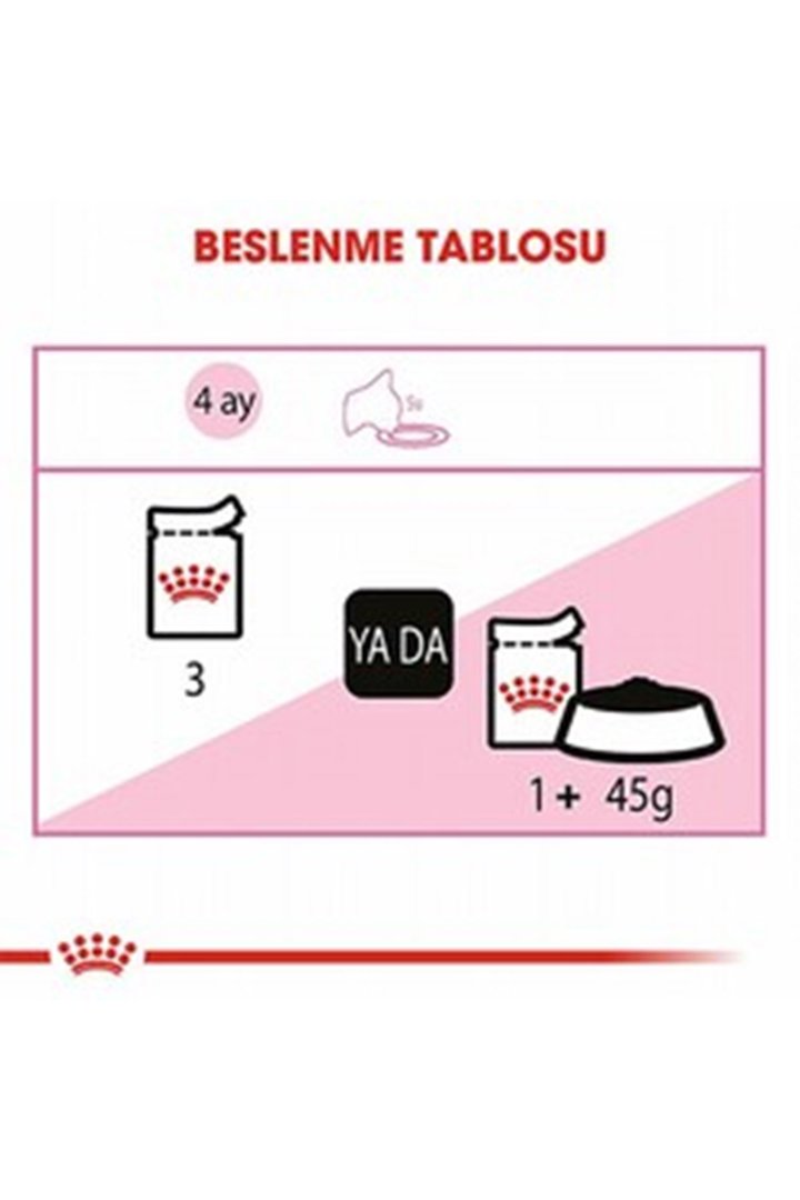 Royal Canin Yavru Kedi Yaş Maması Gravy  85 G görsel 3