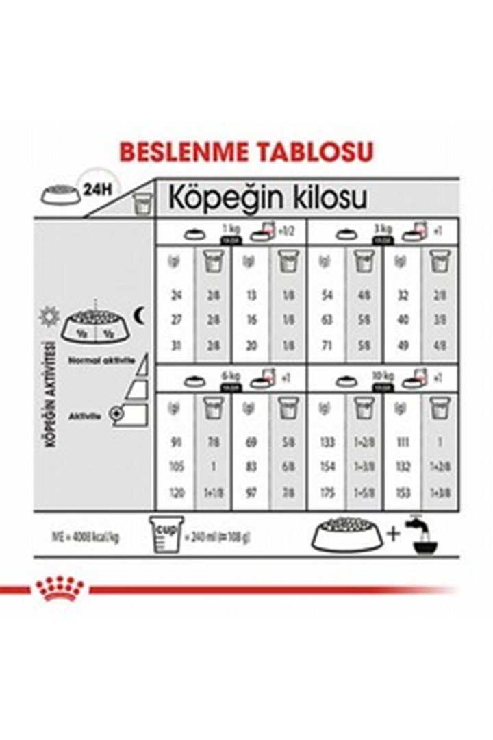 Royal Canin Köpek Maması Dermacomfort Mini Irk 3Kg görsel 5