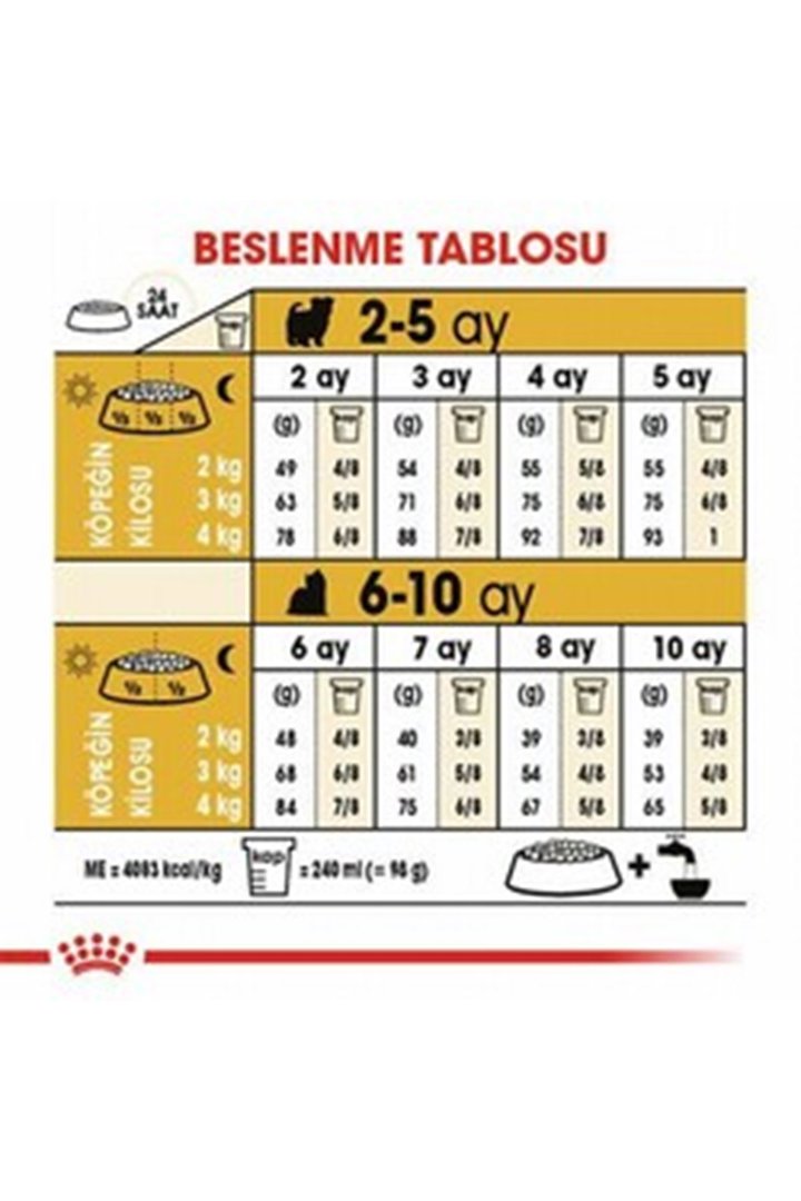 Royal Canin Yavru Köpek Maması Yorkshire 1.5 Kg görsel 7