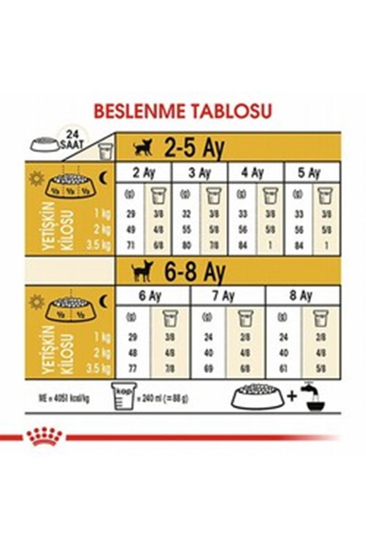 Royal Canin Yavru Köpek Maması Chihuahua 1.5 Kg görsel 3