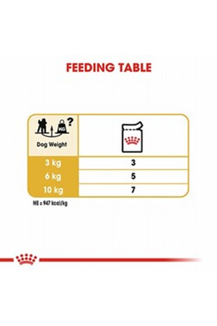 Royal Canin Köpek Yaş Maması Tüy Sağlığı 85 G görsel 2