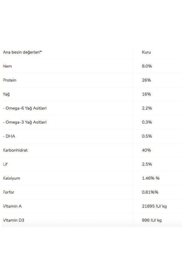 Proplan Köpek Maması Orta Irk Kuzulu 14 Kg görsel 4