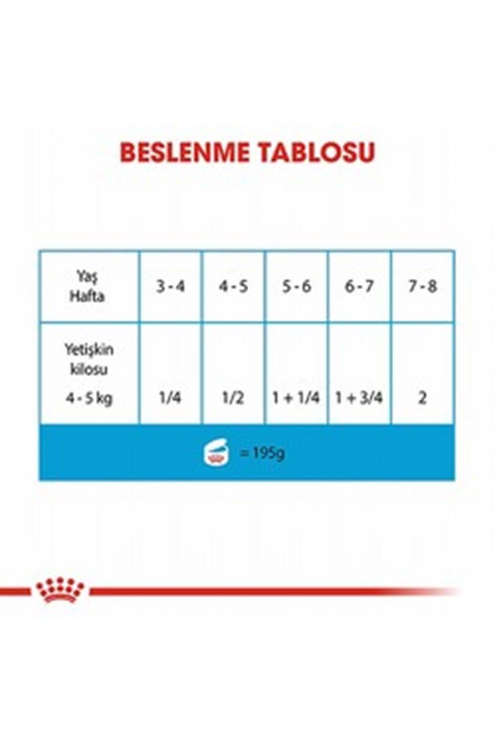 Royal Canin Köpek Yaş Maması Anne Yavru 195 G görsel 6