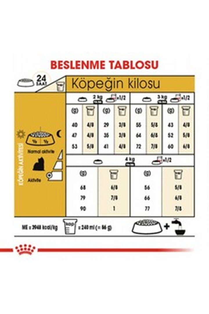 Royal Canin Köpek Maması Yorkshire 1.5 Kg görsel 4