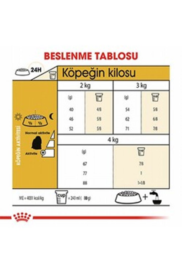 Royal Canin Köpek Maması Maltese 1.5 Kg görsel 2
