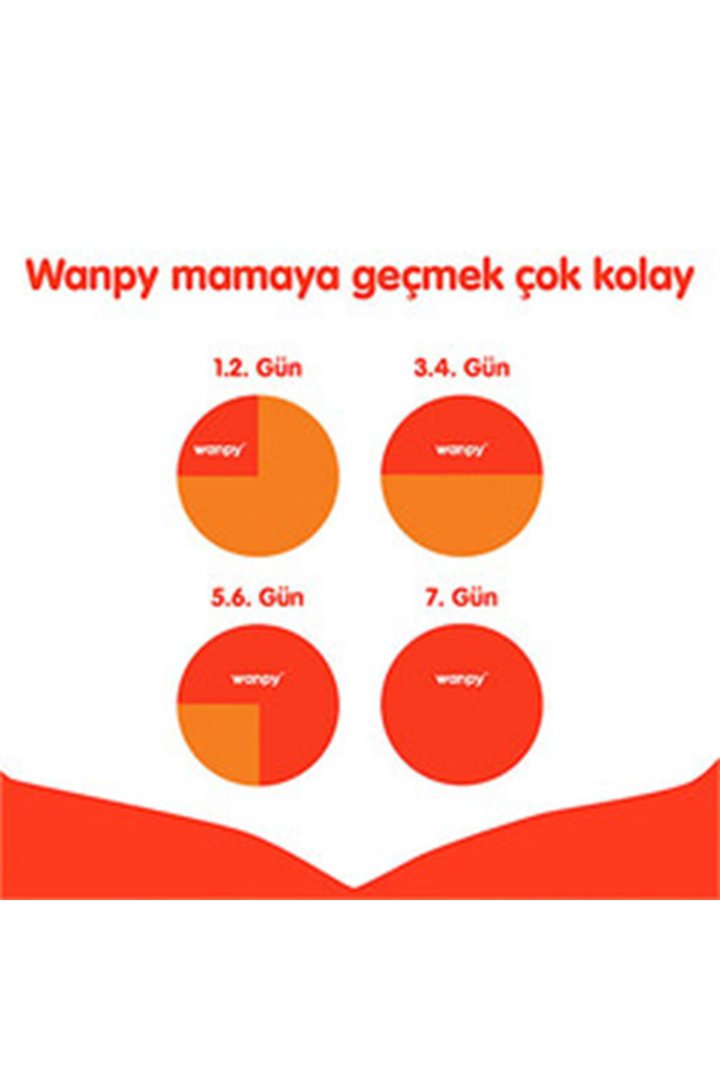 Wanpy Köpek Maması Sığır Etli Tahılsız 1.5 Kg görsel 4