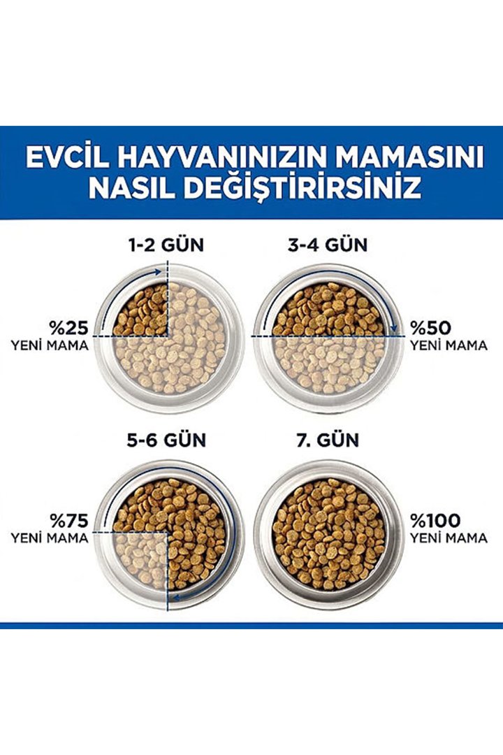 Hill's Kedi Maması Tavuklu Tüy Kontrol 1.5 Kg+Malt görsel 7